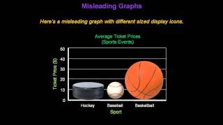 Identifying Misleading Graphs  Konst Math [upl. by Garnes]