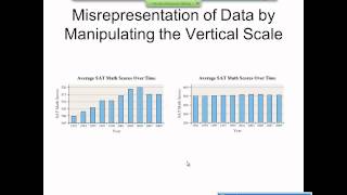 Elementary Statistics Graphical Misrepresentations of Data [upl. by Lamprey]