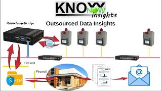 KnowNow  Step 3  Insights [upl. by Brice462]